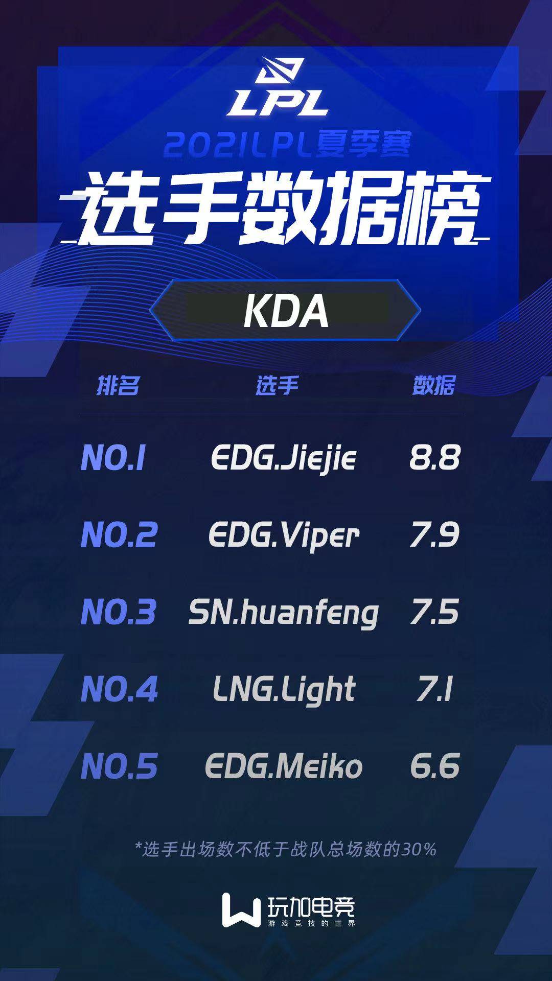 网页版入口-包含今晨阿森纳备战英超上海海港围绕NBA季后赛状态回暖，Ming在RNG比赛中大胜都惊呆了的词条